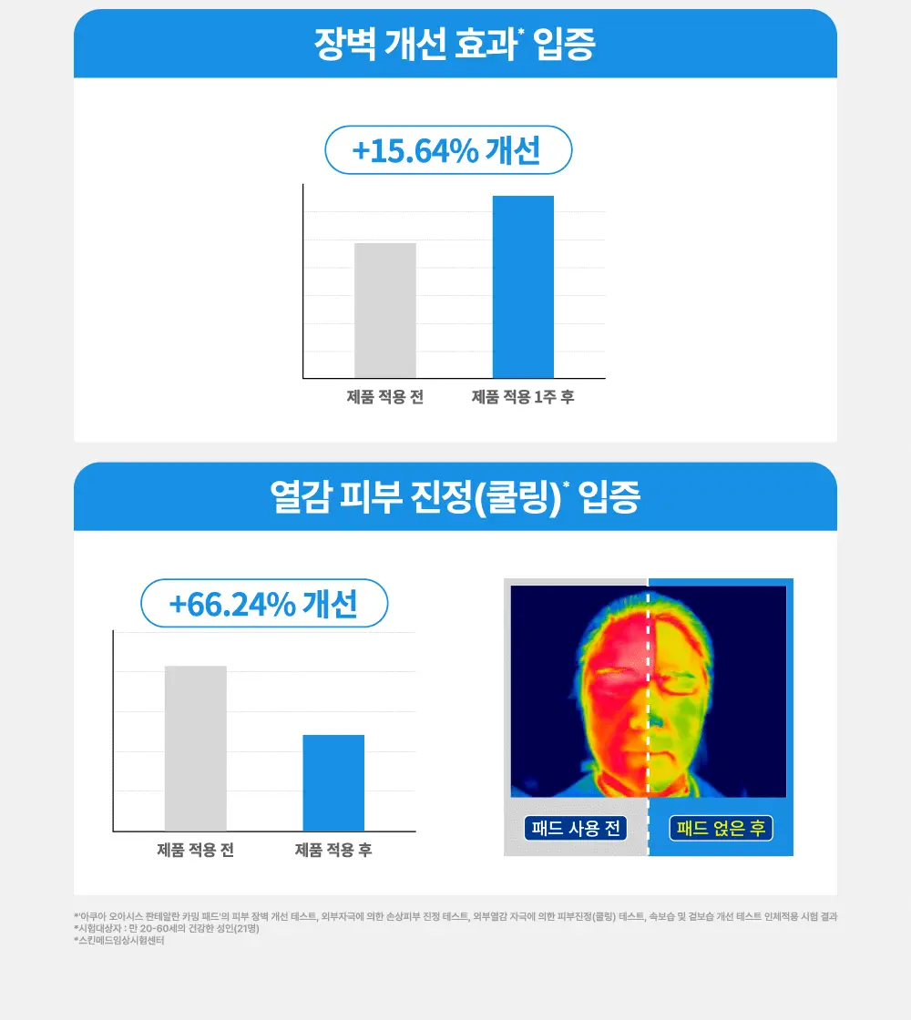 [쿨링진정/화해1위 화잘먹 토너패드] 에스네이처 아쿠아 오아시스 판테알란 카밍패드 60매 상세페이지 11